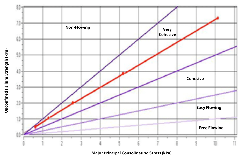 Powder App Brownie Mix Figure 1