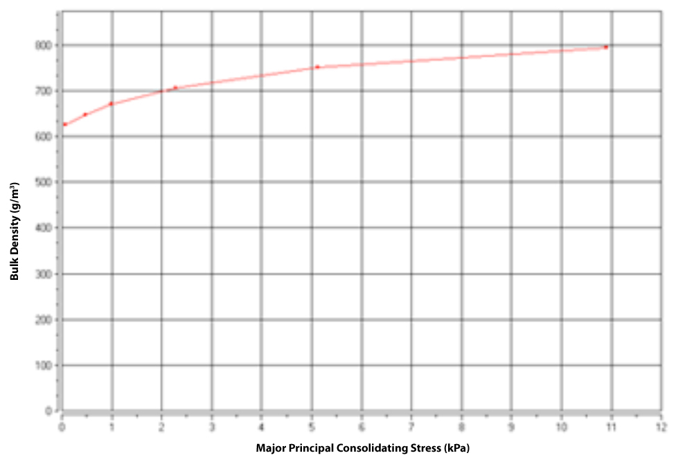 Powder App Corn Starch Figure 3