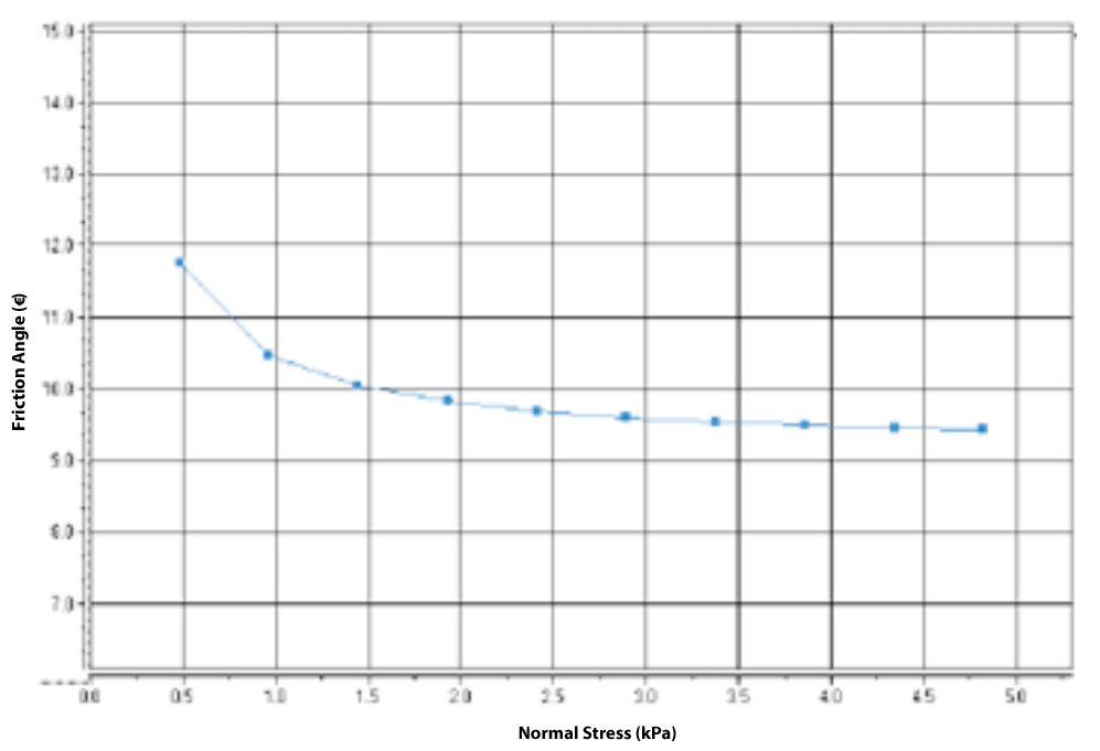 Powder App Flour Figure 2