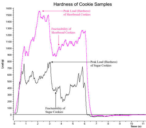 Texture App Cookie Comparison Chart 1 Image