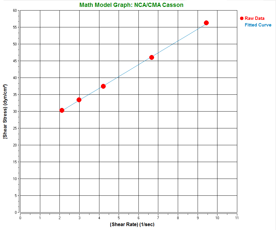 viscosity app chocolate figure 2