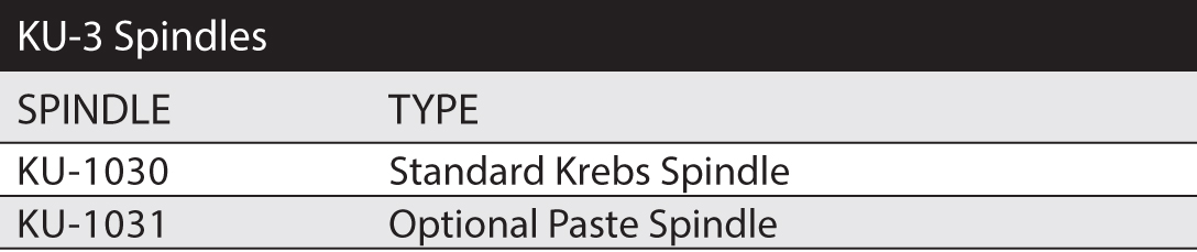 Brookfield KU3 Spindles | Viscosity Measurement Accessories