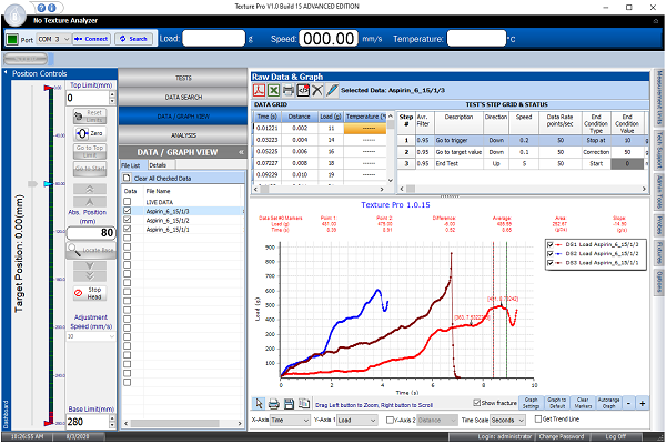 TexturePro Software by Brookfield - Optimize Product Texture and Quality